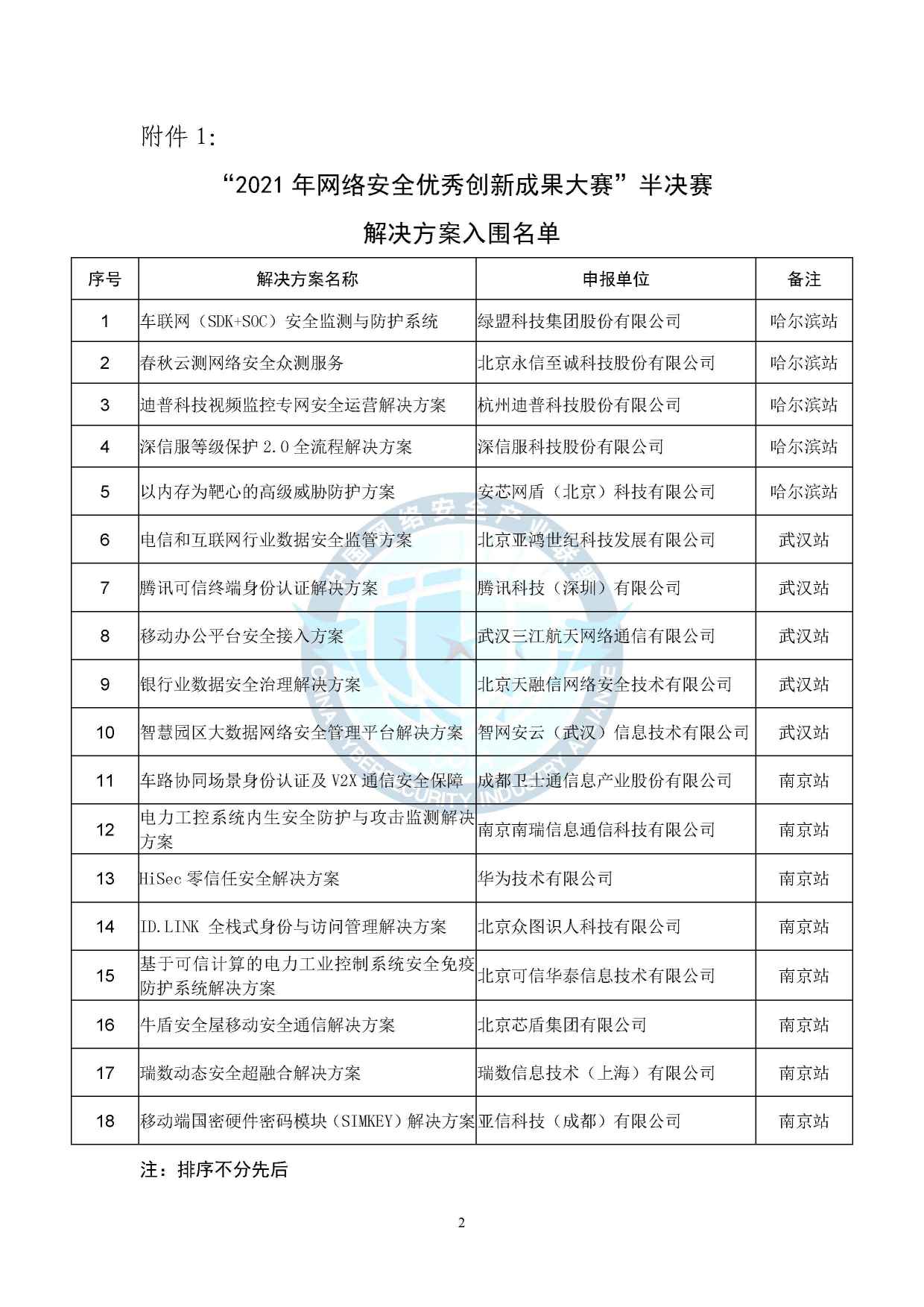 解决方案入围名单.jpg