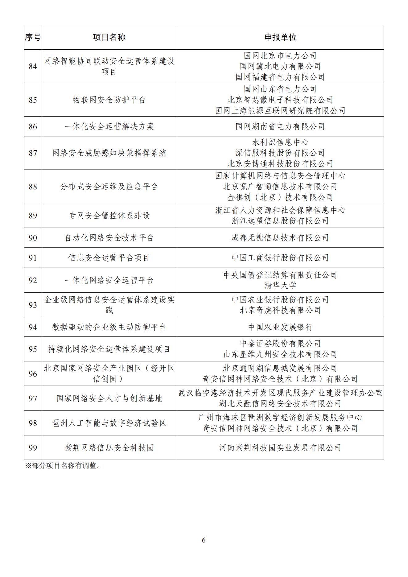 2022年网络安全技术应用试点示范项目名单_05.jpg