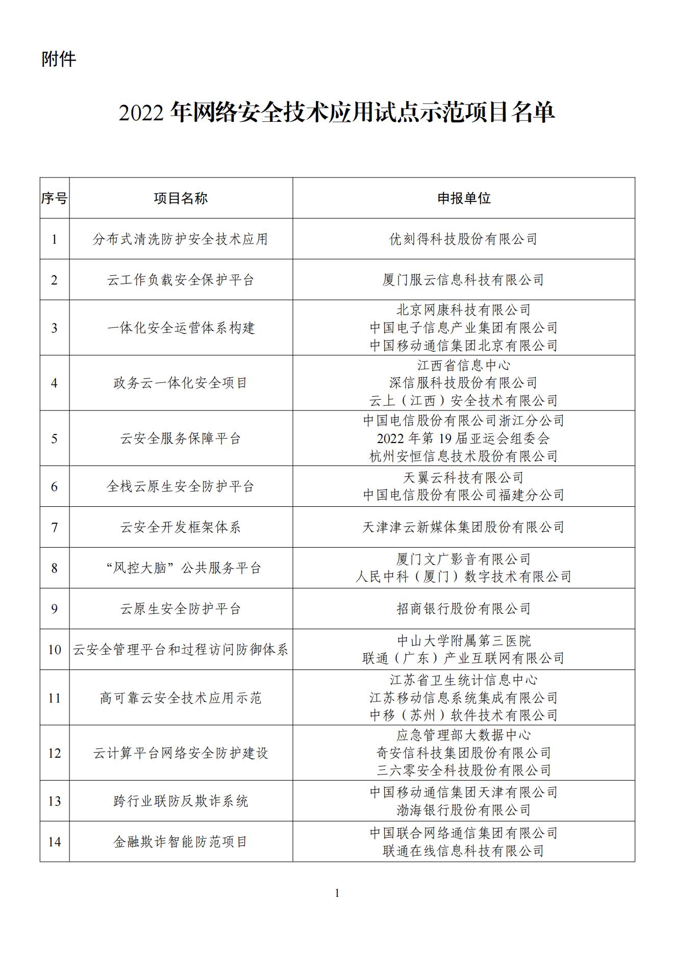 2022年网络安全技术应用试点示范项目名单_00.jpg