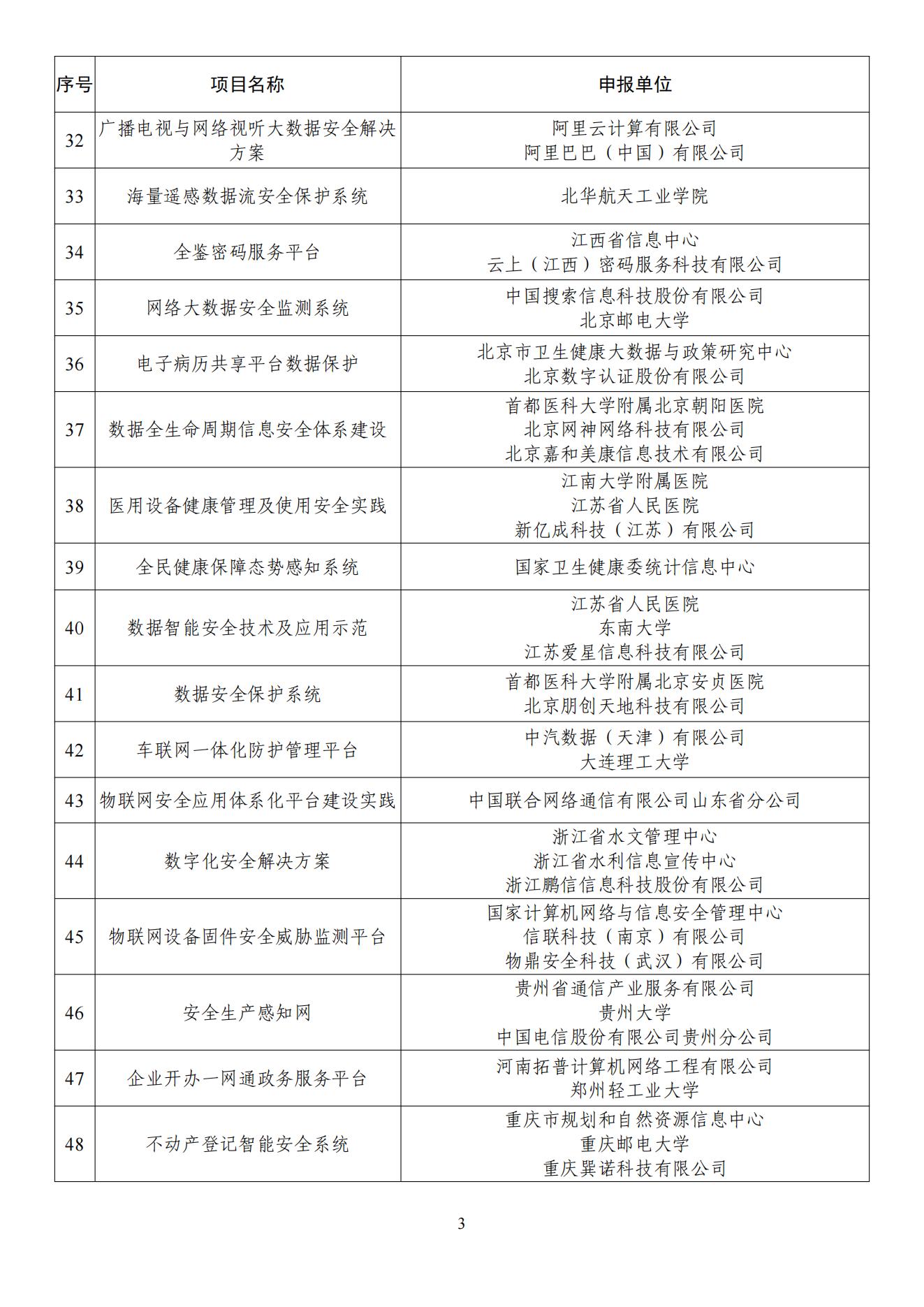 2022年网络安全技术应用试点示范项目名单_02.jpg