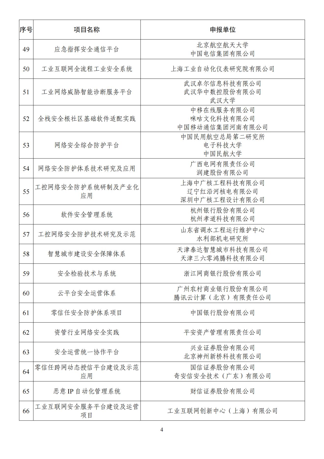 2022年网络安全技术应用试点示范项目名单_03.jpg