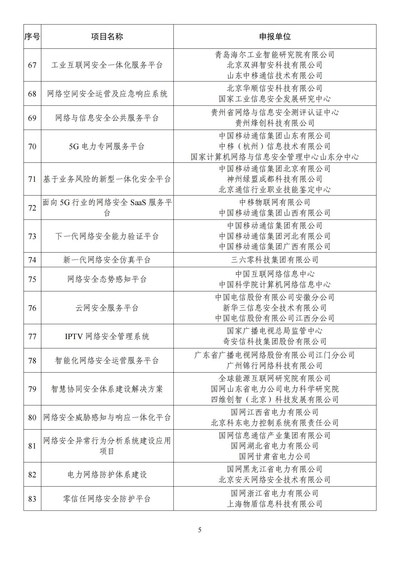2022年网络安全技术应用试点示范项目名单_04.jpg