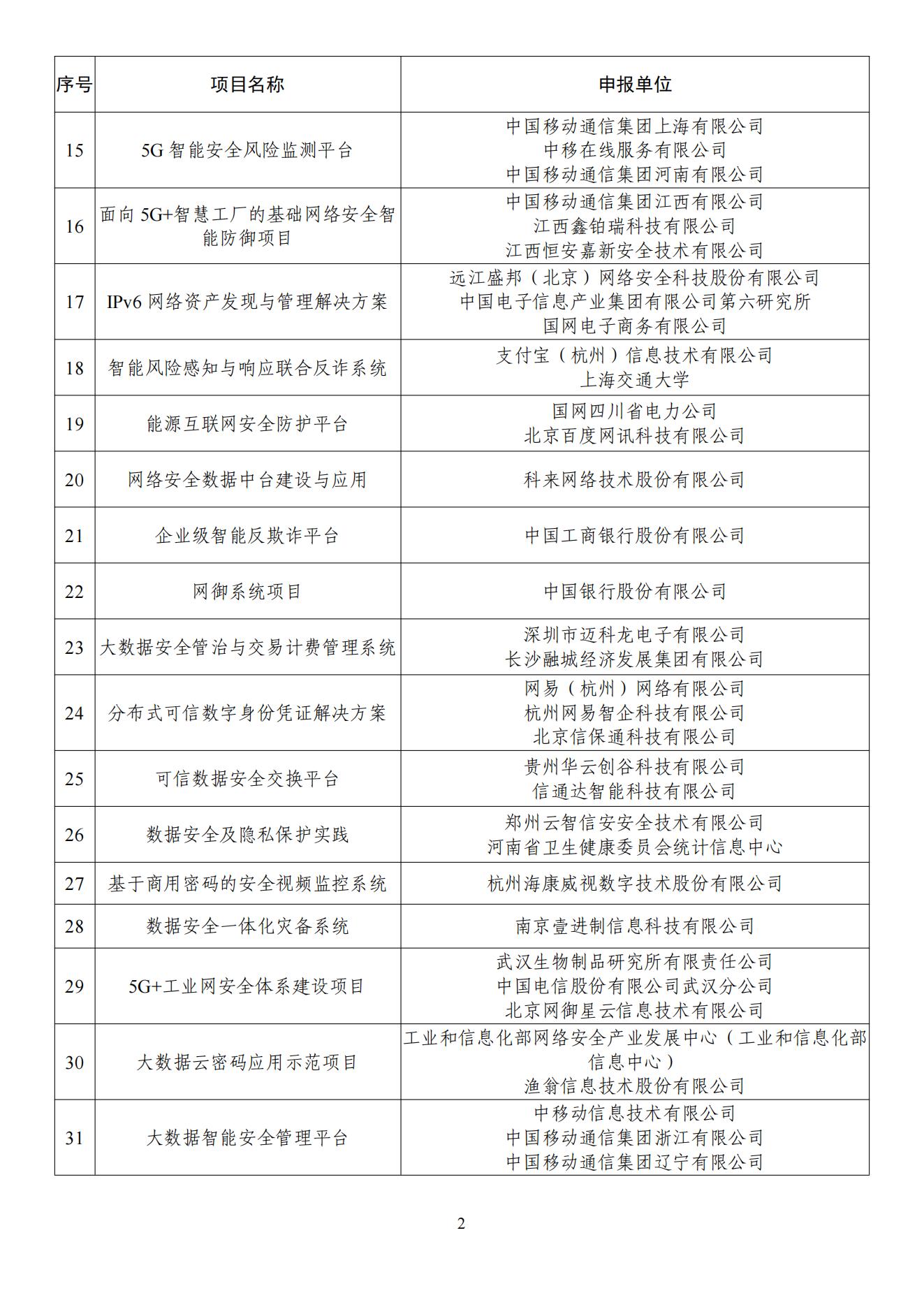 2022年网络安全技术应用试点示范项目名单_01.jpg