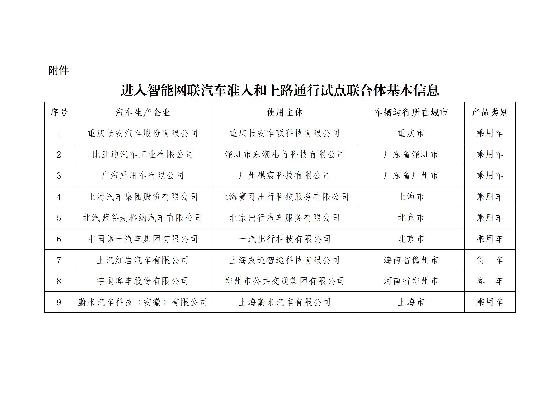 进入智能网联汽车准入和上路通行试点联合体基本信息_01.jpg
