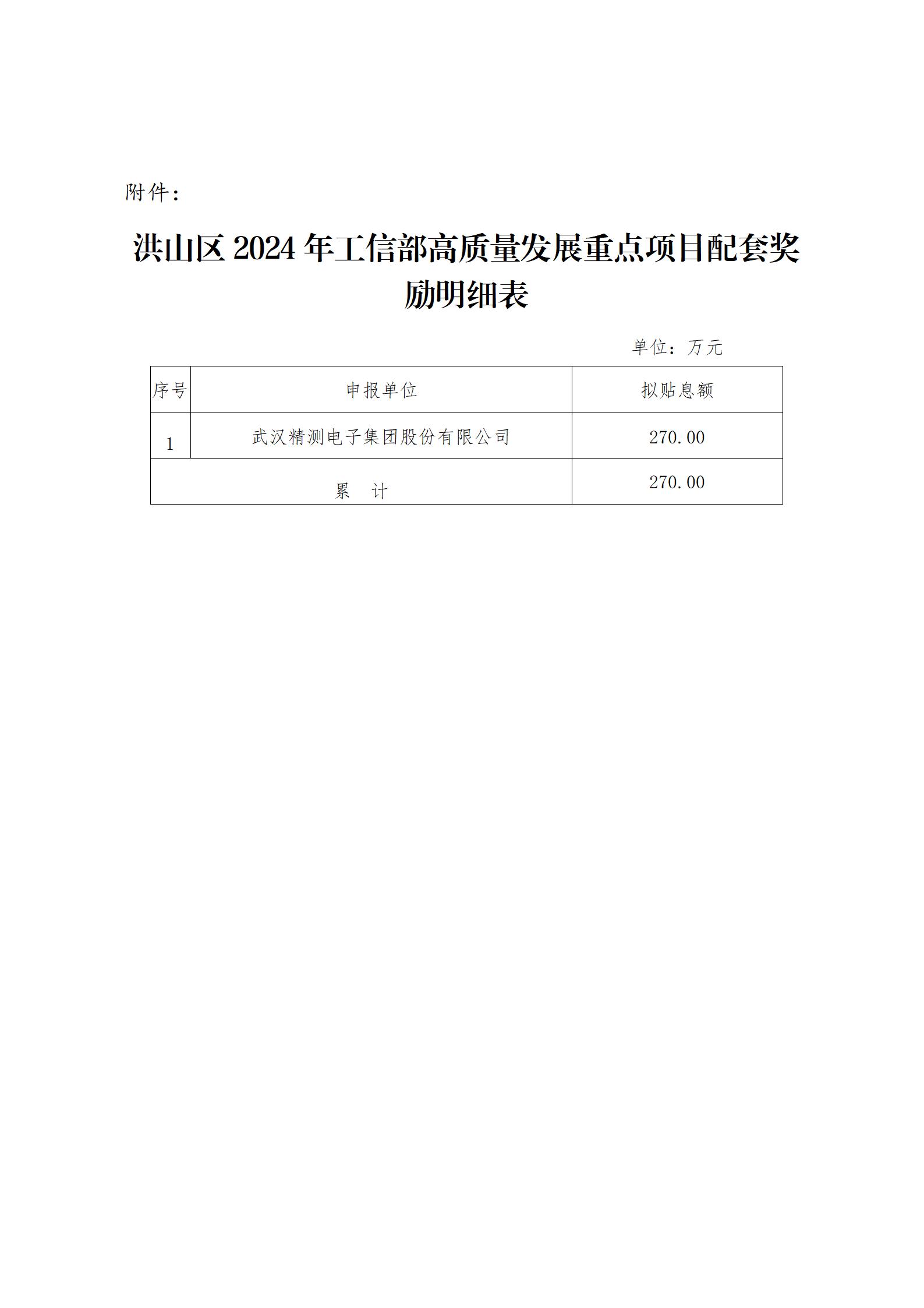 洪山区2024年工信部高质量发展重点项目配套奖励明细表_01.jpg